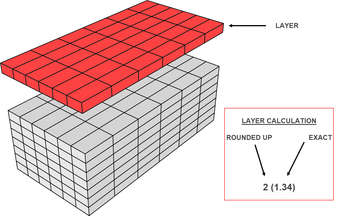 layers-img