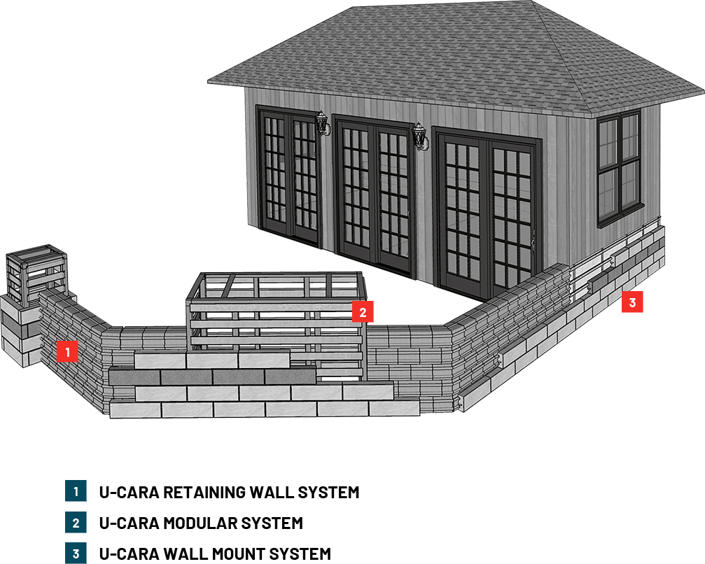 The ucara Multi face wall system