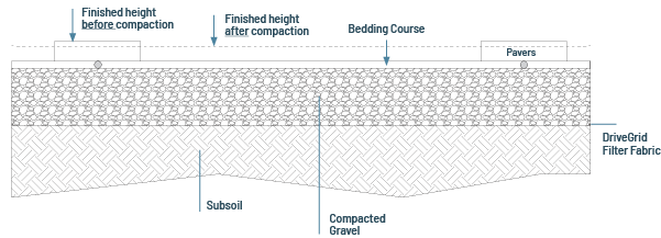 Bedding course installation