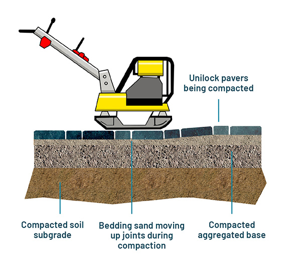 Paver compaction