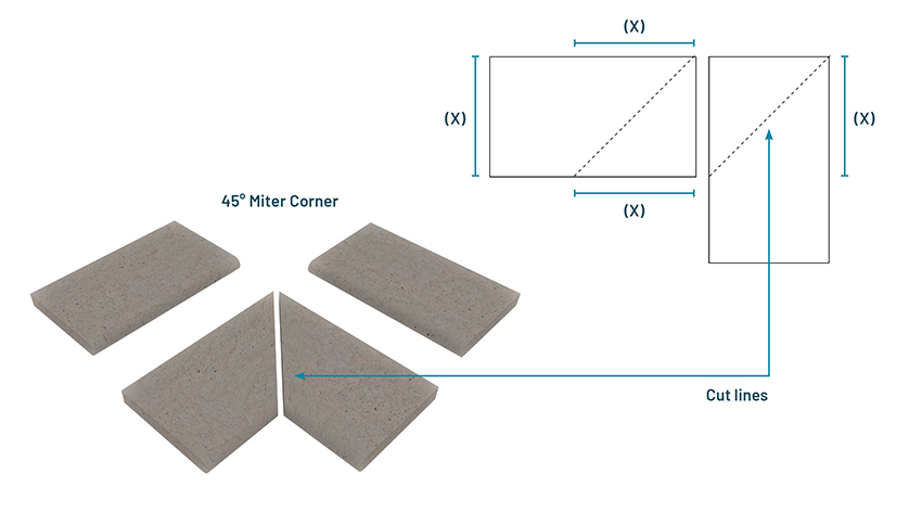 Ninety degree corner with miter joint