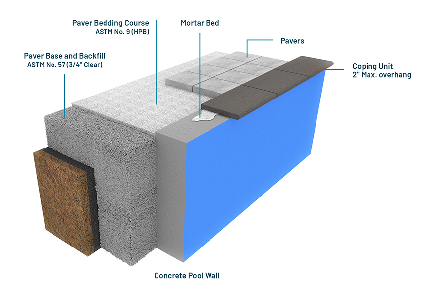 Concrete pool