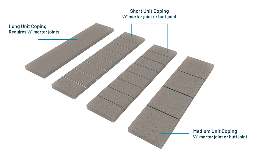 Types of pool coping