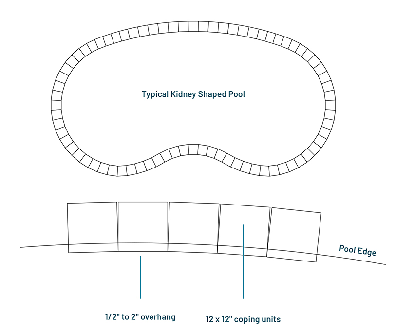 Curved wall coping