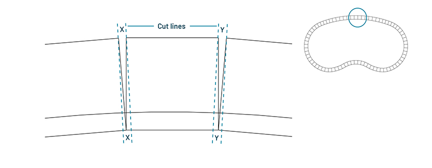 Mitering pool coping for curves