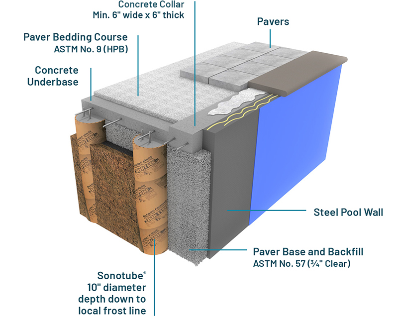 Pool with recessed concrete overlay