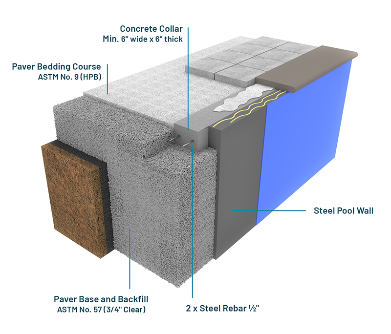 Vinyl lining or fiberglass pool