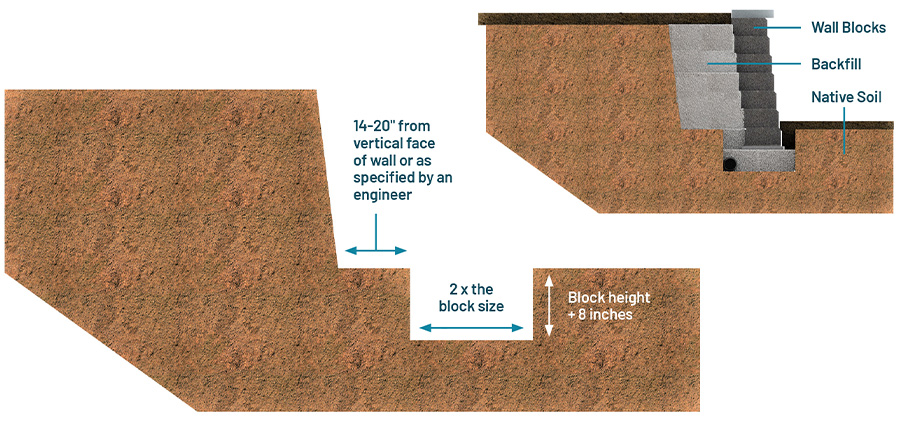 Retaining wall excavation